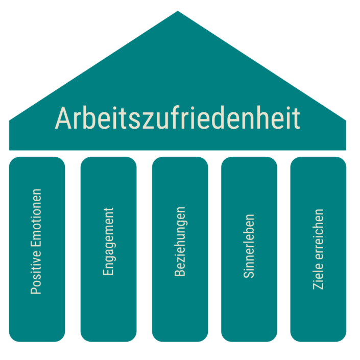 Arbeitszufriedenheit: Ist Es, Wie Es Sein Soll? – Saskia Bülow