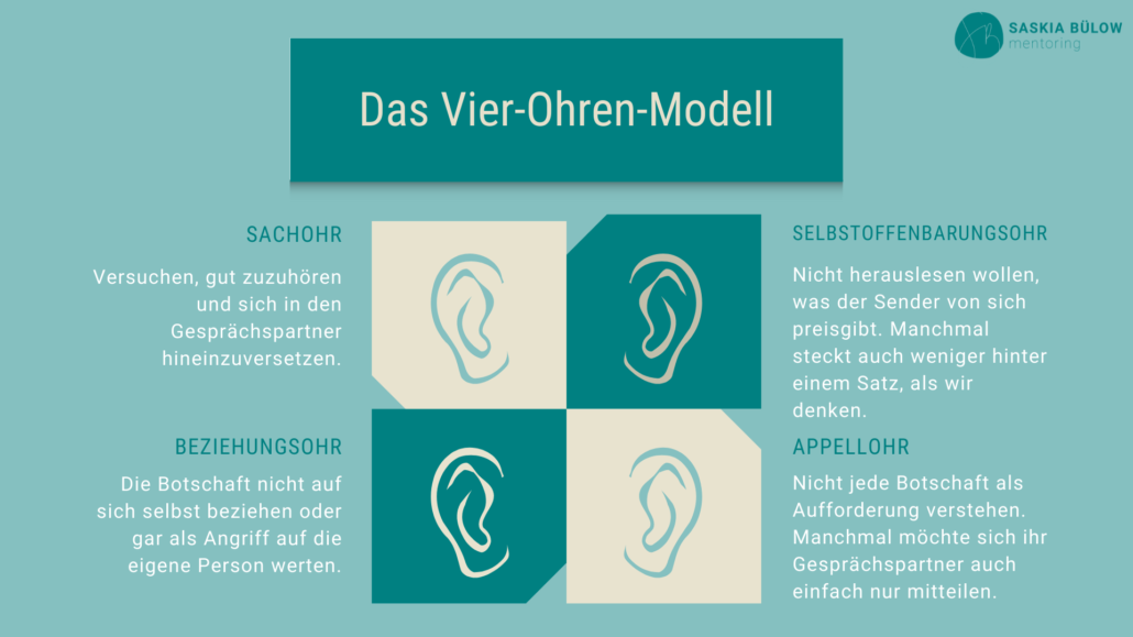 Vier Ohren Modell als Basis für positive Kommunikation