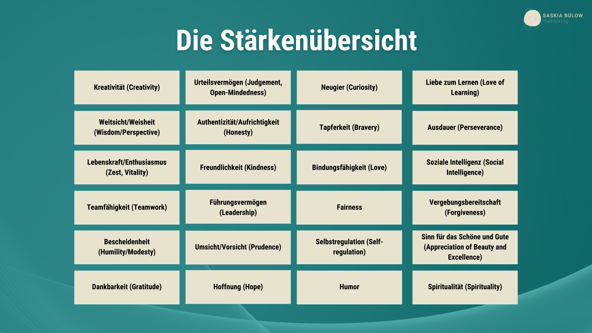 Stärken herausfinden – um endlich zufrieden zu arbeiten – Saskia Bülow