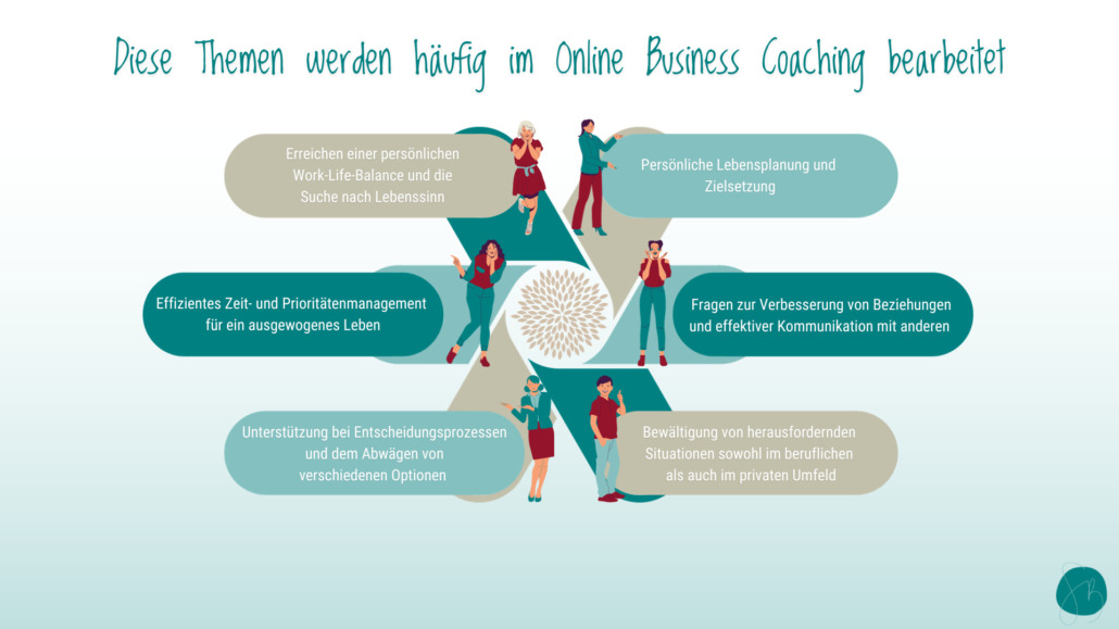 Bearbeitung von Themen mit Online Business Coach