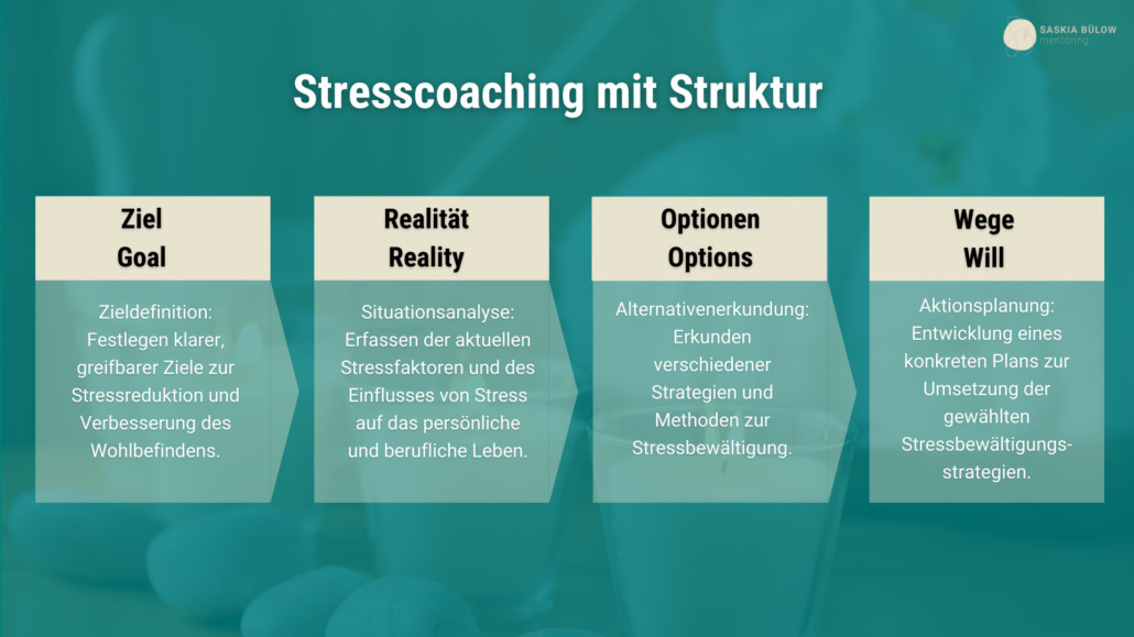 Prozess Stresscoaching