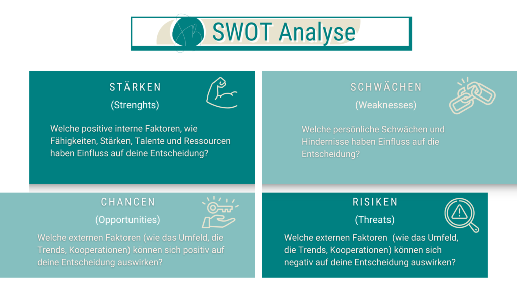 SWOT-Analyse Entscheidung treffen