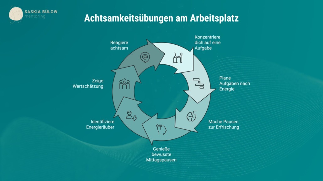Übungen zur Achtsamkeit im Job