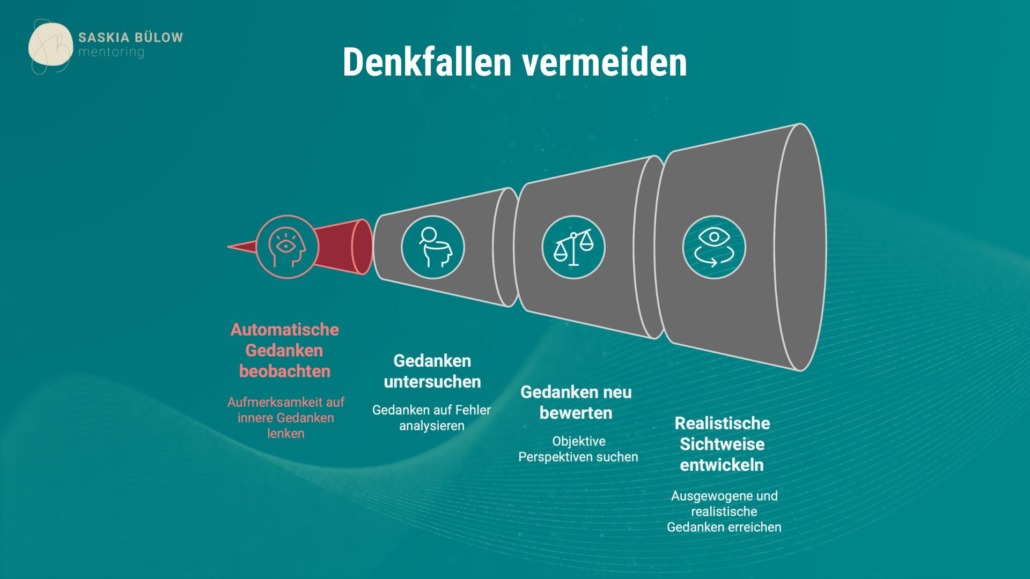 Denkfehler vermeiden