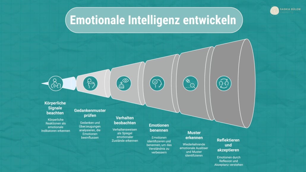 Emotionen verstehen und daraus lernen