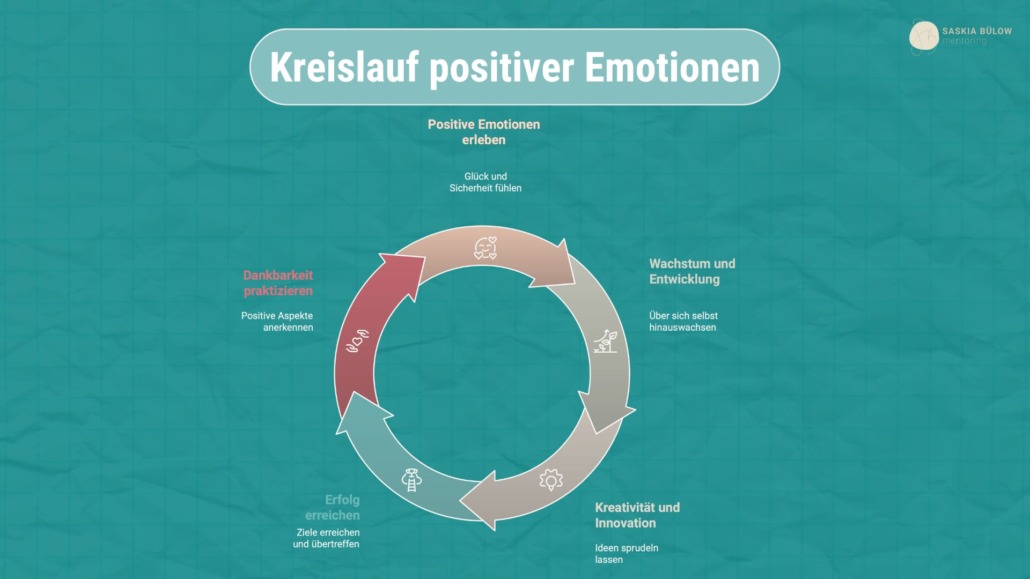 Vorteile von Emotionen erkennen