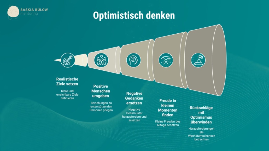Positiv denken