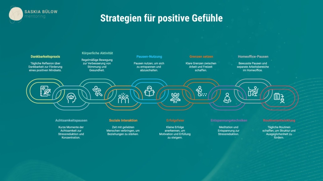 Techniken positive Emotionen