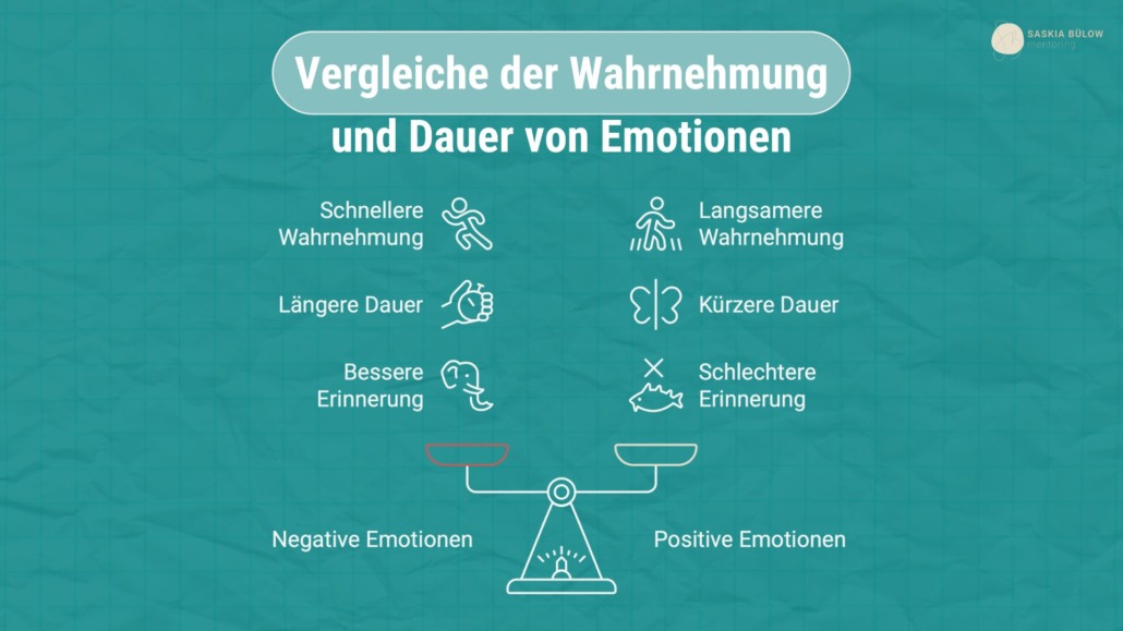 Emotionen erkennen und verstehen