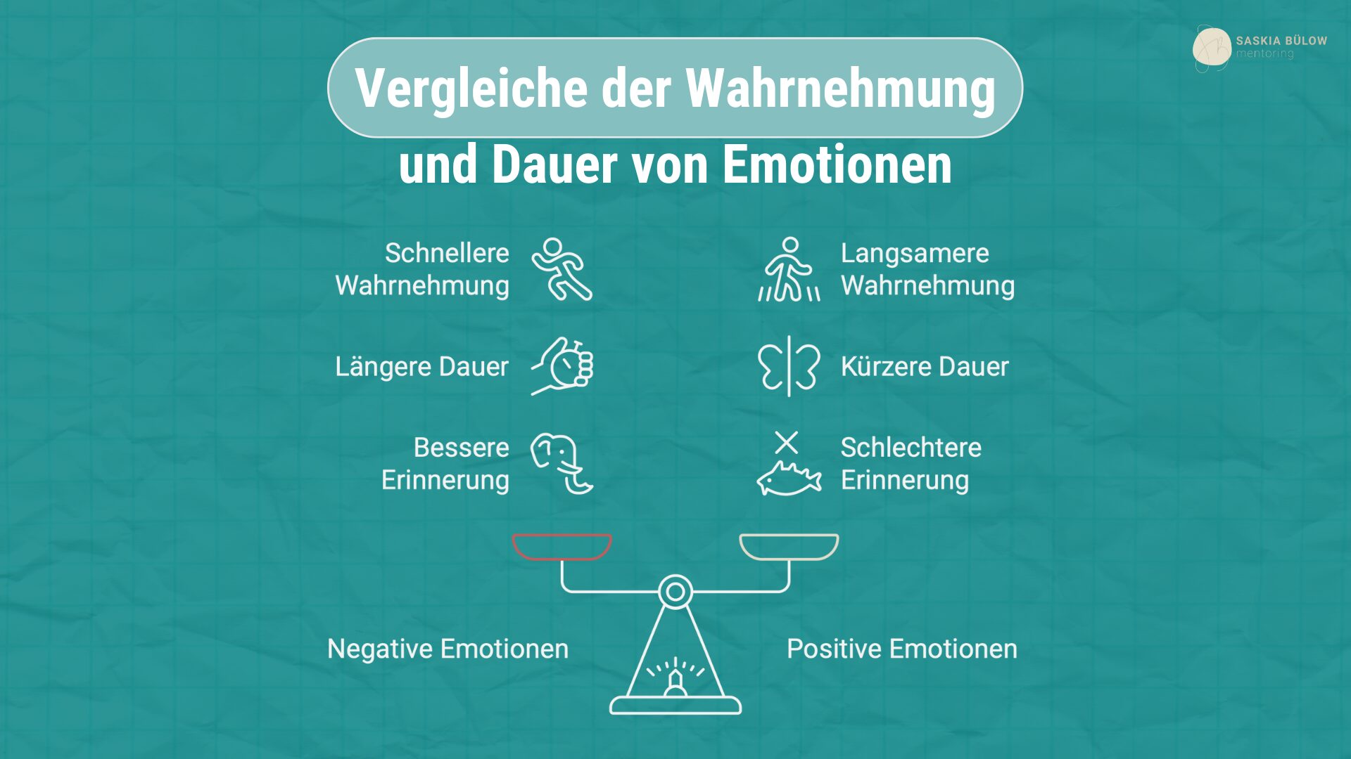 Emotionen erkennen und regulieren lernen – Saskia Bülow