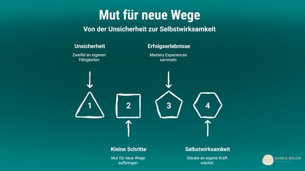 Wozu ist es hilfreich mutiger zu werden