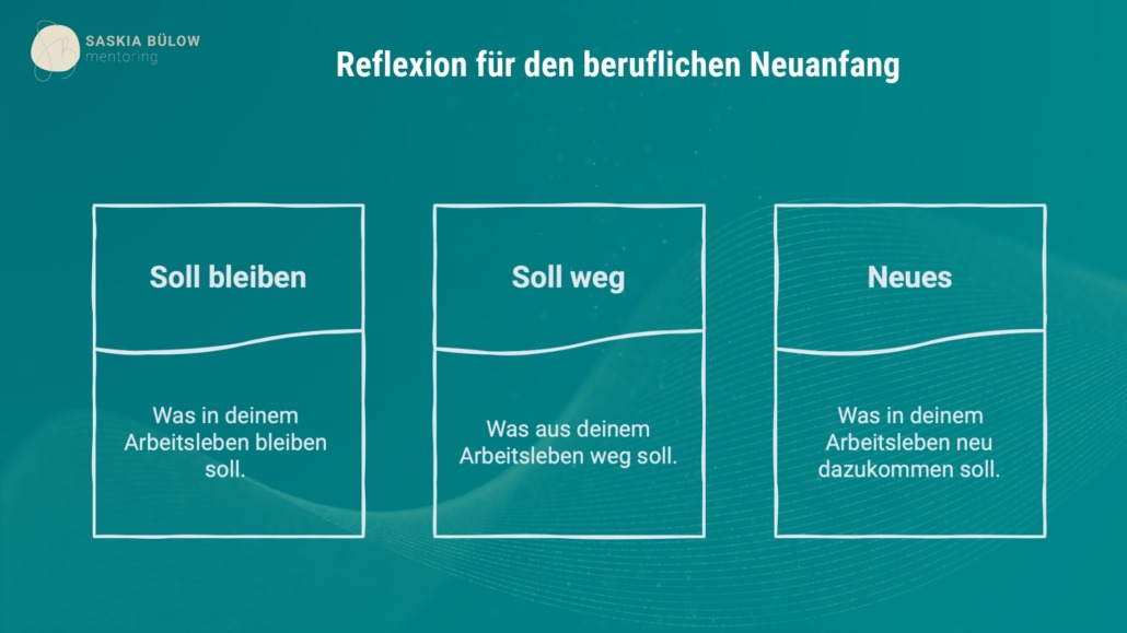 Bestandsaufnahme Jobzufriedenheit